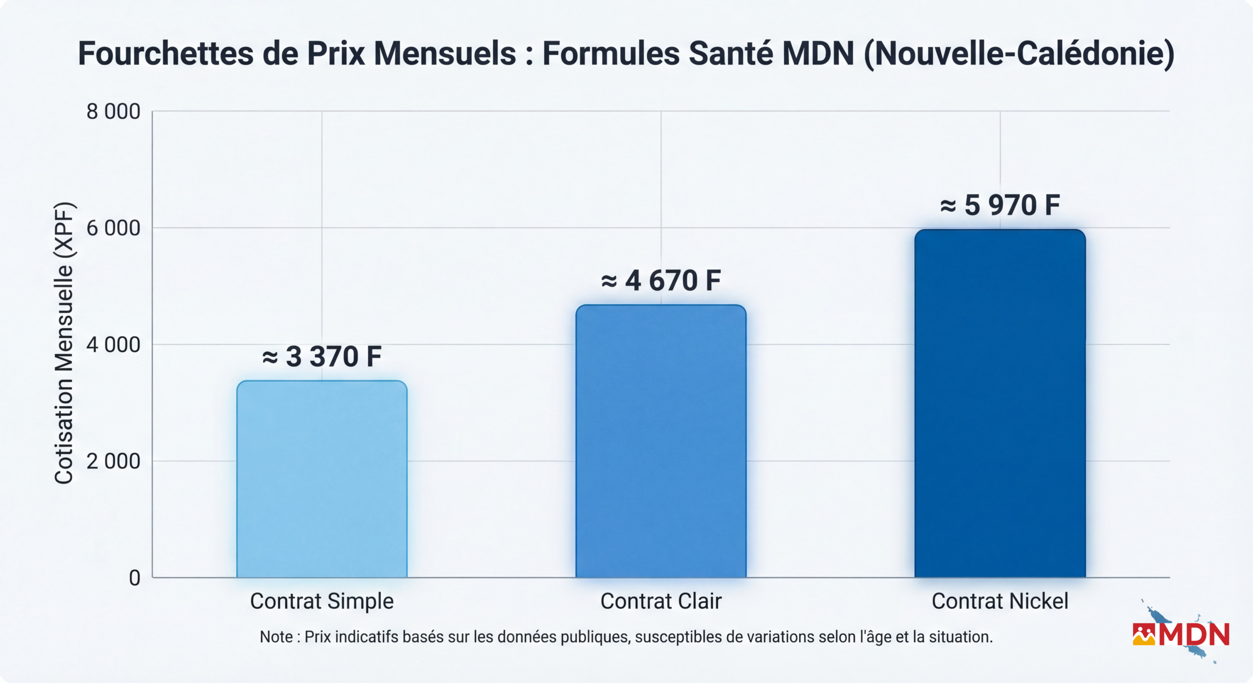 mdn-le-blog-combien-coute-une-mutuelle-en-nouvelle-caledonie-guide-complet-des-prix-2026-1