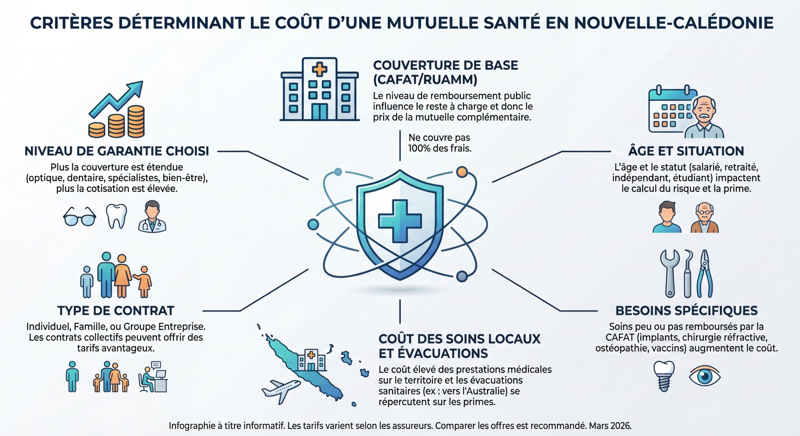 mdn-le-blog-combien-coute-une-mutuelle-en-nouvelle-caledonie-guide-complet-des-prix-2026-2
