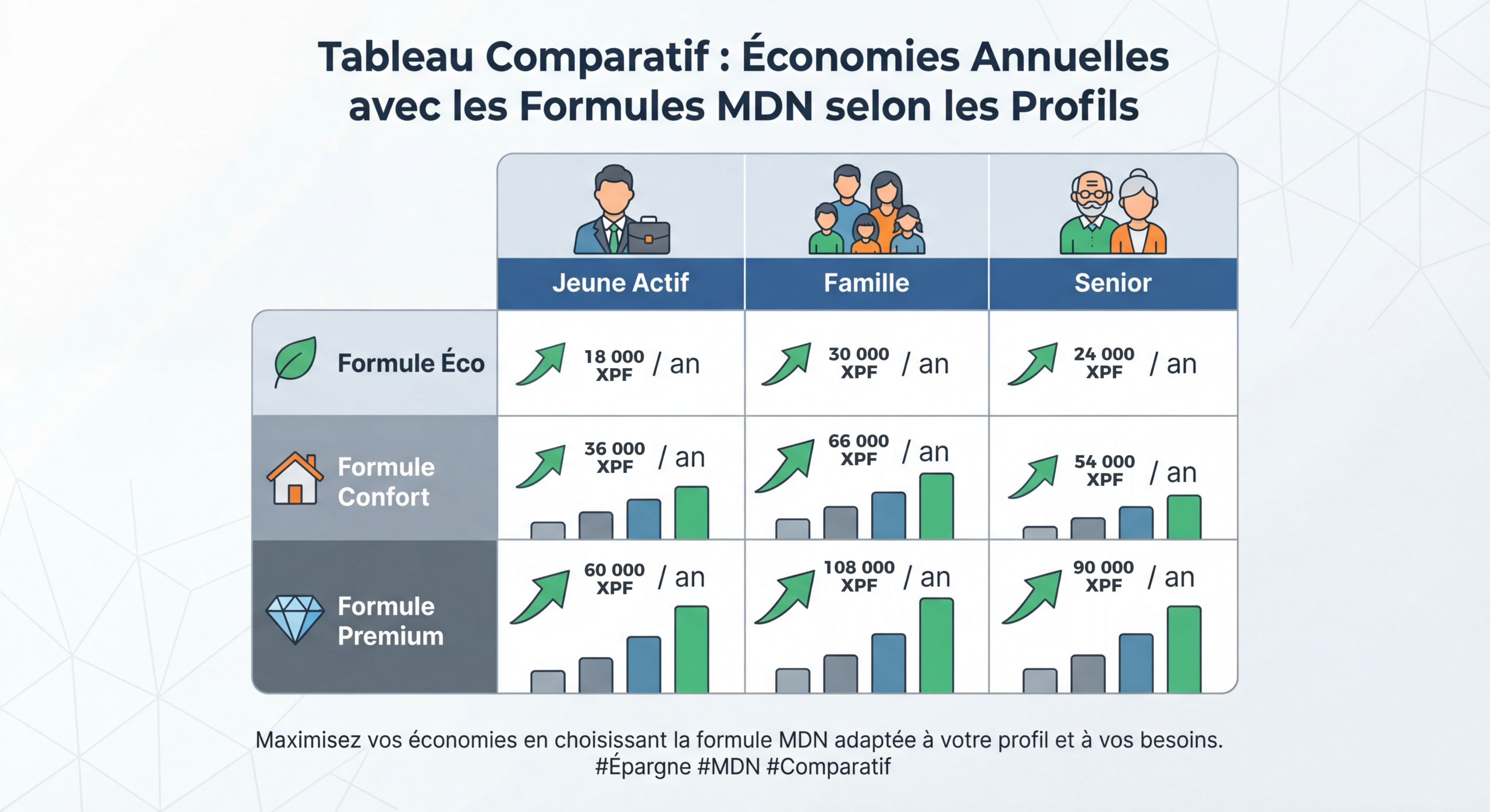 mdn-le-blog-combien-coute-une-mutuelle-en-nouvelle-caledonie-guide-complet-des-prix-2026-3