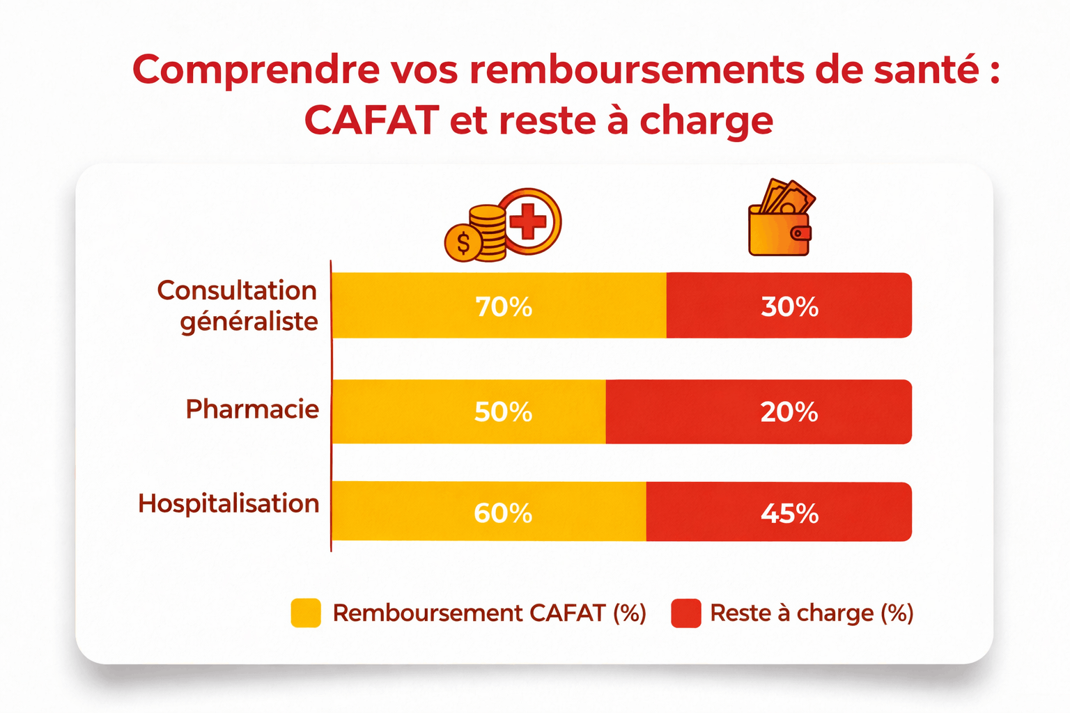 exemples reste à charge santé Nouvelle-Calédonie CAFAT RUAMM